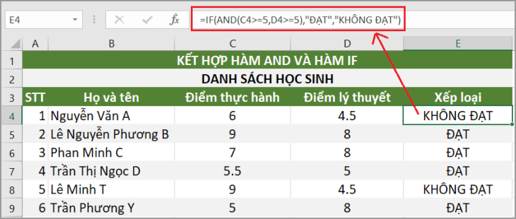 Ví dụ sử dụng hàm AND kết hợp hàm IF trong Microsoft Excel 2016