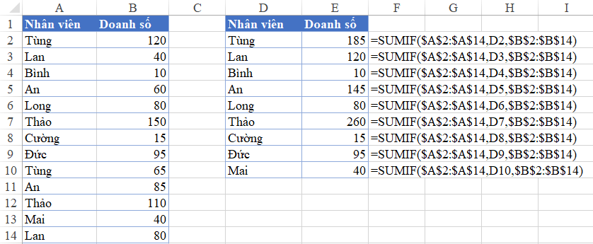 Phân tích dữ liệu vẽ biểu đồ cột kết hợp đường