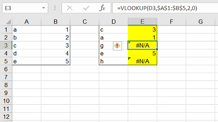 Sử dụng VLOOKUP để dò "g" ở ô D3 trong vùng A1:B5. Vì trong vùng không có "g" nên kết quả trả về #N/A