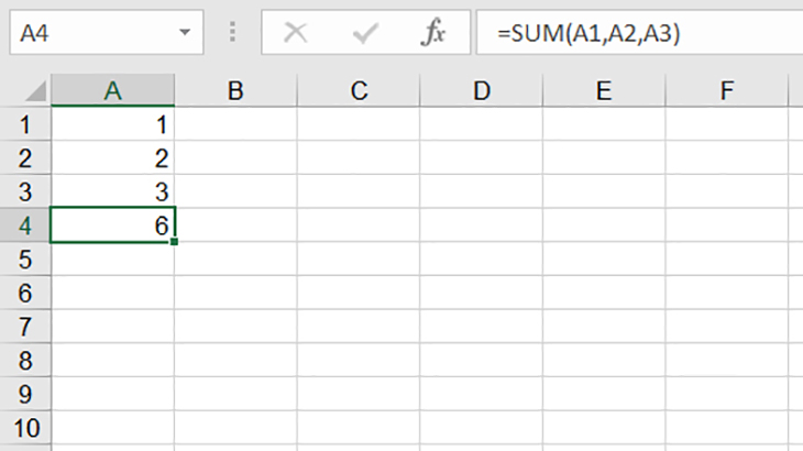 Ở ô A4 ta có công thức tính tổng các ô A1, A2, A3