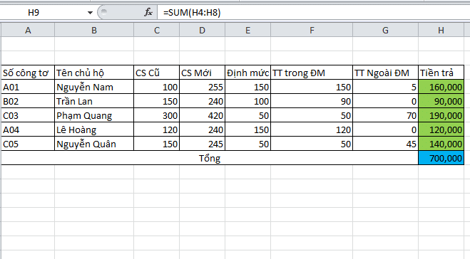Hàm SUM - Hàm tính tổng cơ bản trong các hàm trong Excel