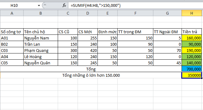 Hàm tính tổng trong các hàm trong Excel có điều kiện SUMIF