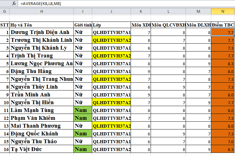 Các hàm trong Excel - Hàm tính giá trị trung bình AVERAGE