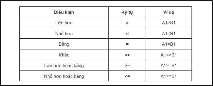 Ký tự so sánh trong hàm IF