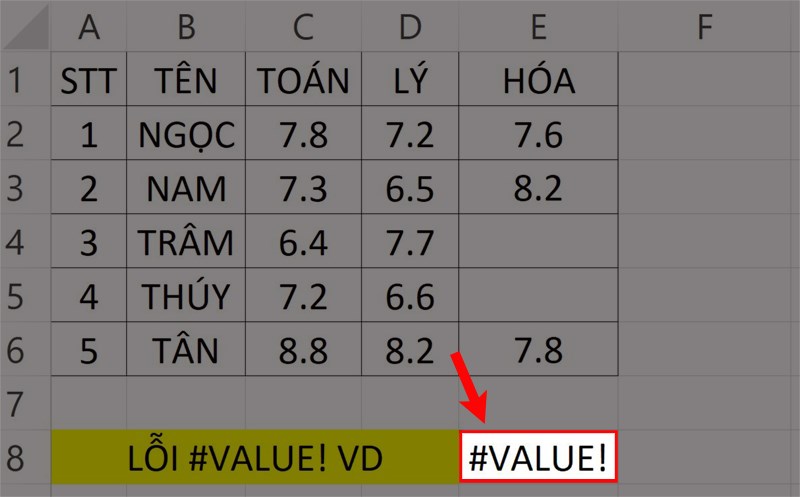 Lỗi #VALUE! trong Excel.