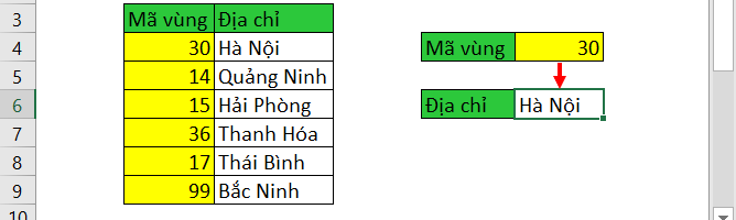 Hình 1: Hàm Vlookup ngược trong Excel.