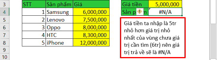 Hàm Vlookup ngược trong Excel.