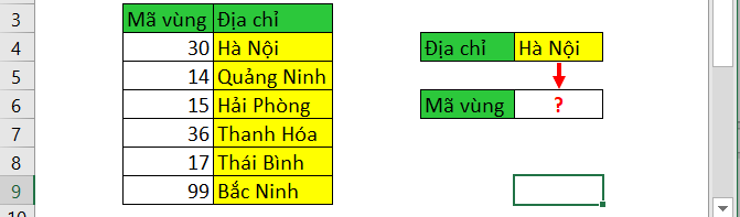 Hàm Vlookup ngược trong Excel.