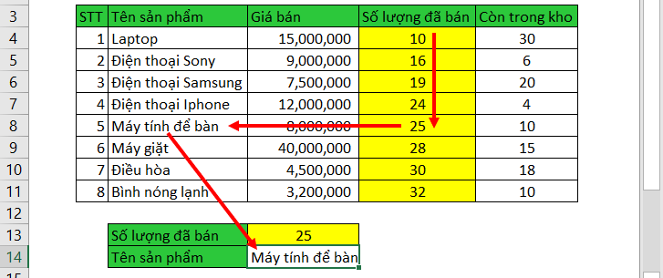 Hàm Vlookup ngược trong Excel.