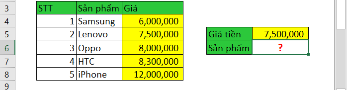 Hàm Vlookup ngược trong Excel.