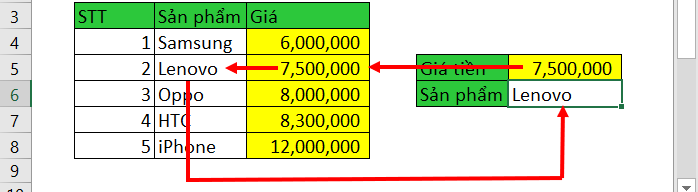  Hàm Vlookup ngược trong Excel.