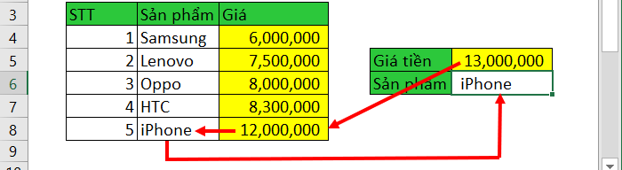  Hàm Vlookup ngược trong Excel.