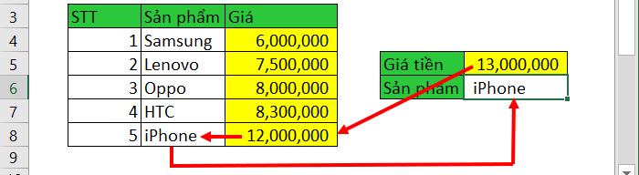 Hàm Lookup trong Excel.