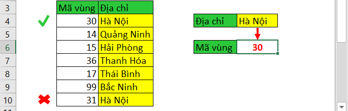 Hàm Vlookup ngược trong Excel