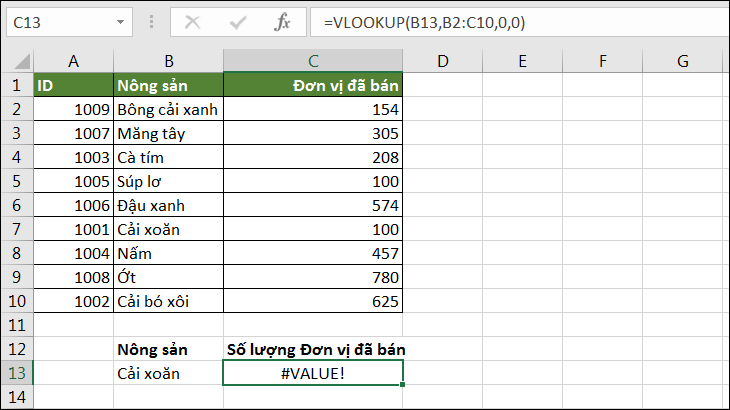 Hàm VLOOKUP trong Excel: Cách sử dụng hàm VLOOKUP, có ví dụ cụ thể