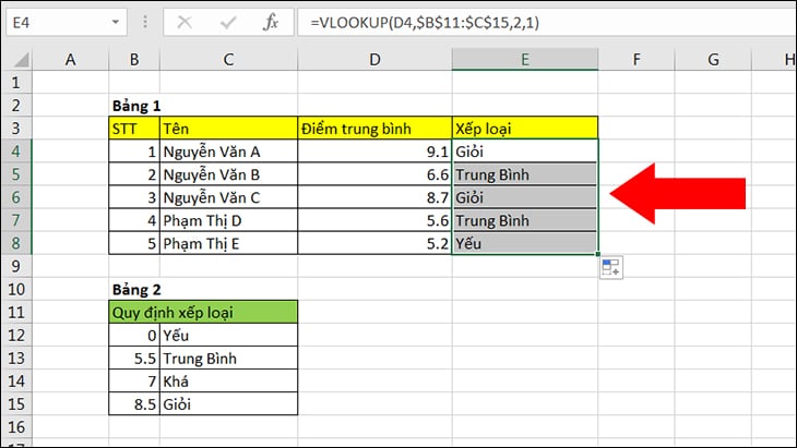 Hàm VLOOKUP trong Excel: Cách sử dụng hàm VLOOKUP, có ví dụ cụ thể