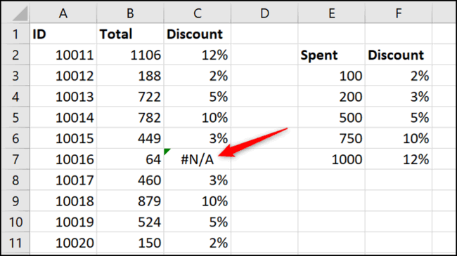 Cách dùng hàm Xlookup trong Excel