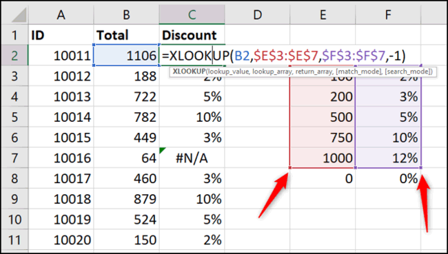 Cách dùng hàm Xlookup trong Excel