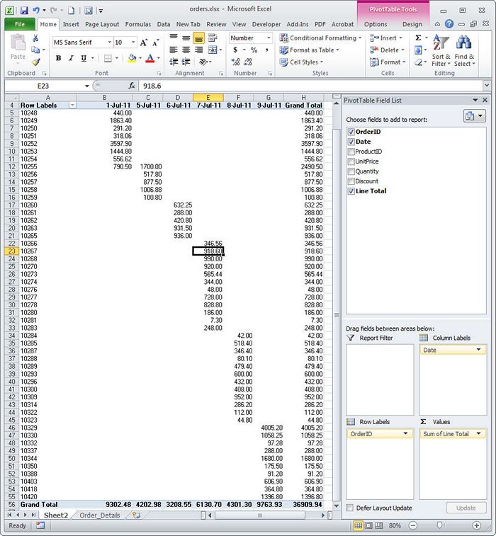 CÁCH NHÓM DỮ LIỆU TRONG EXCEL PIVOT TABLE 1