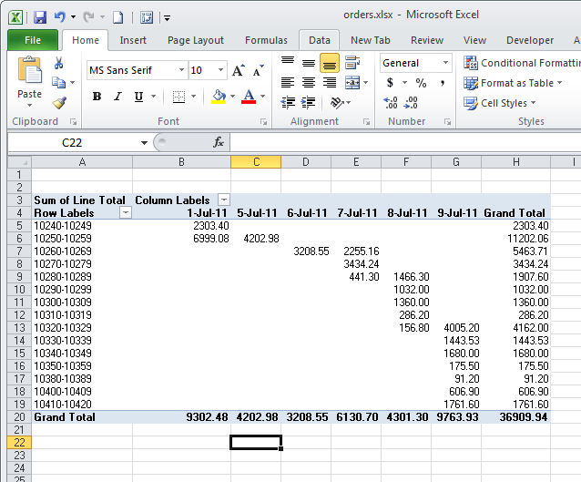 CÁCH NHÓM DỮ LIỆU TRONG EXCEL PIVOT TABLE 3