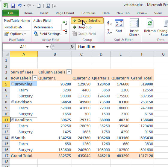 CÁCH NHÓM DỮ LIỆU TRONG EXCEL PIVOT TABLE 4