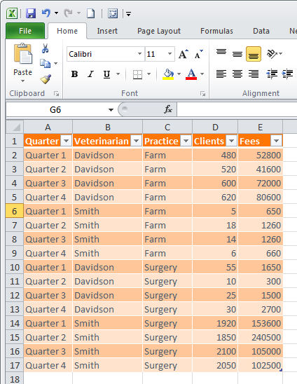 CÁCH NHÓM DỮ LIỆU TRONG EXCEL PIVOT TABLE 7