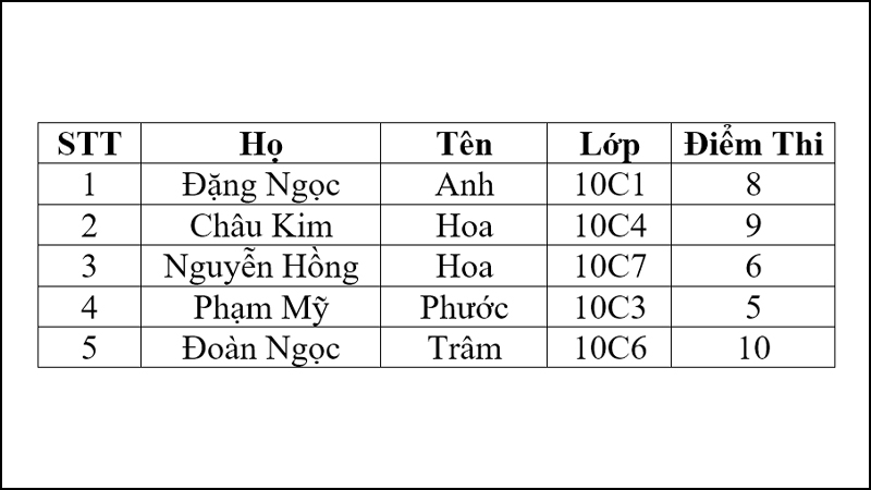 Kết quả sắp xếp tên có cột Số thứ tự