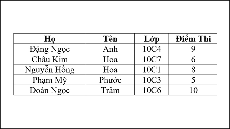 Kết quả sắp xếp tên trùng nhau