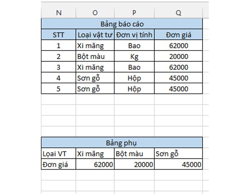 Ví dụ về hàm HLOOKUP