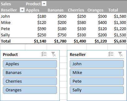 Bài tập ví dụ cách thêm Slicer cho PivotTable trong Excel