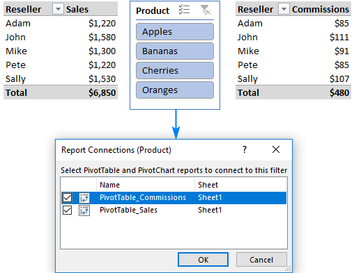 PivotTable trong Excel