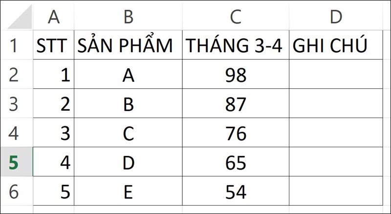 Dữ liệu minh họa.