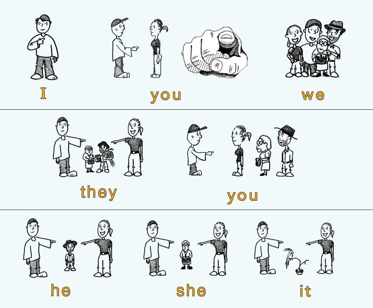 Đại từ trong tiếng anh