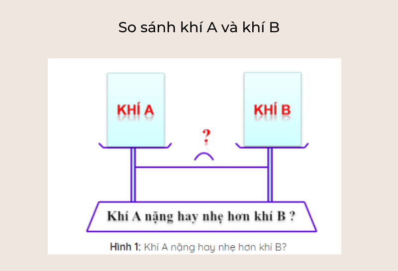 So sánh khí A và khí B 